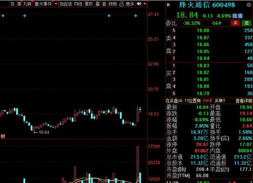 A股接力科技領(lǐng)漲大旗 網(wǎng)絡(luò)與信息安全軟件開(kāi)發(fā)概念股業(yè)績(jī)高增