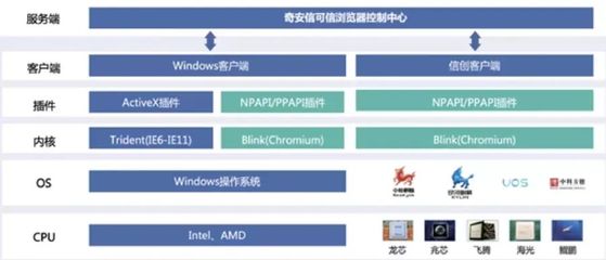 國(guó)密應(yīng)用新突破 天威誠(chéng)信SM算法證書獲三大廠商聯(lián)合認(rèn)證，賦能網(wǎng)絡(luò)安全軟件開發(fā)